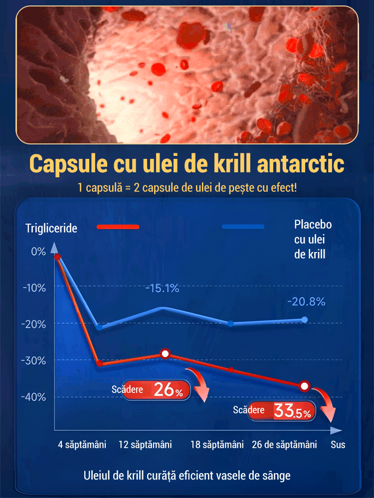 Ulei de kril din Antarctica capsule