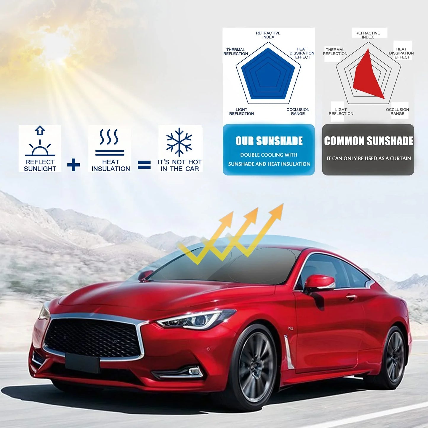 Parasolar auto, scut termic pentru parbriz