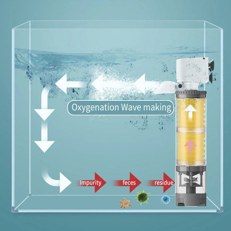 💦Filtre electrice silențioase pentru acvarii🐟